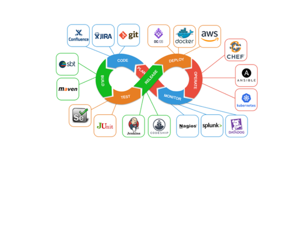 Cloud & DevOps