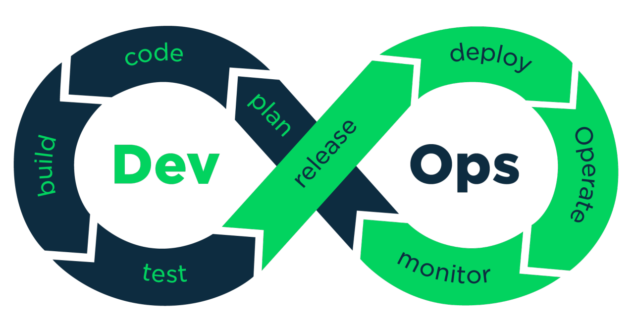 Cloud & DevOps